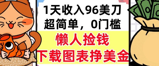 下载图表挣美金，0门槛，1天收入96美刀，超简单，懒人捡钱，被动收入
