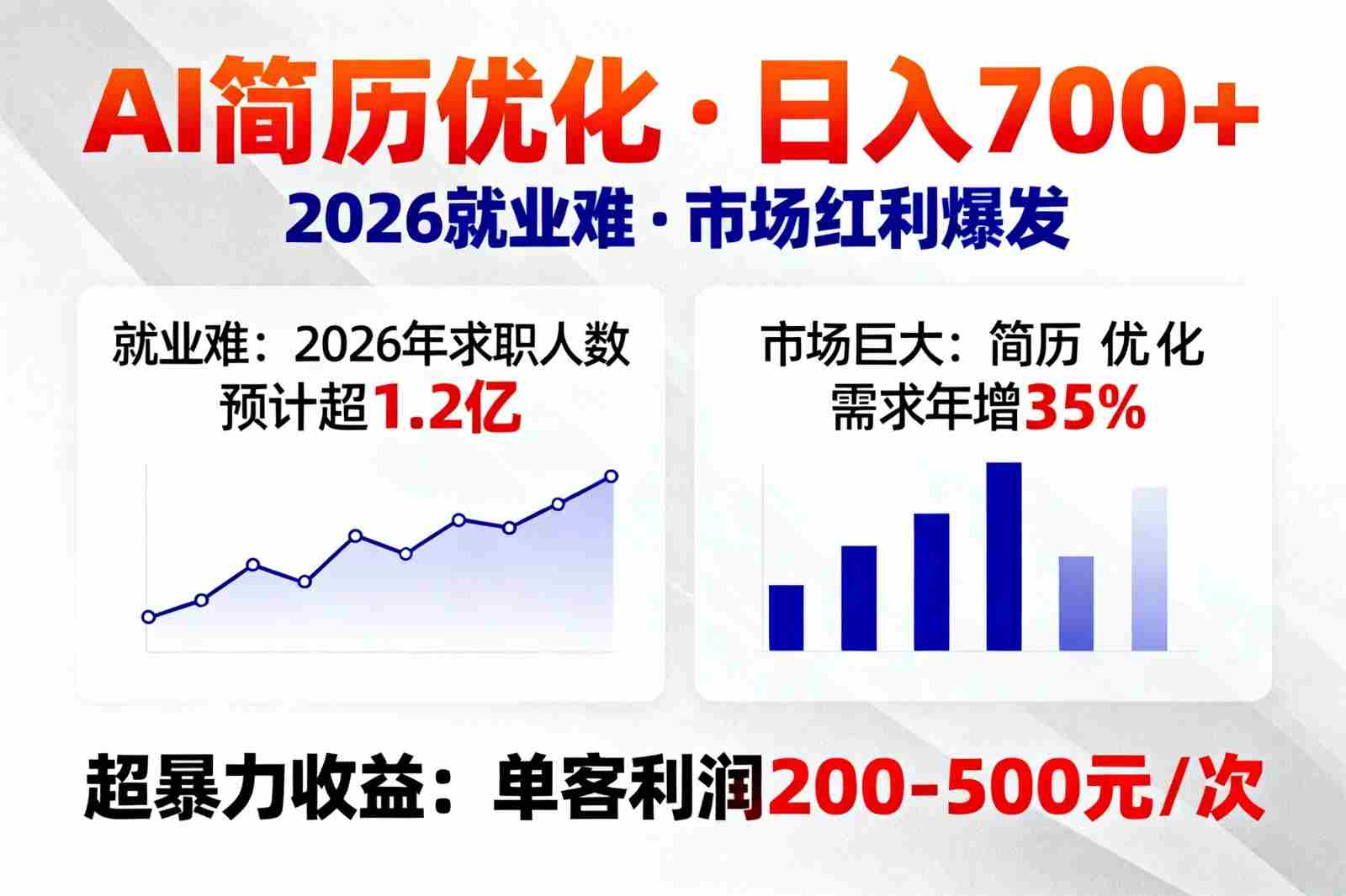 AI优化简历，日入700+，2026就业难，市场巨大，超暴力！
