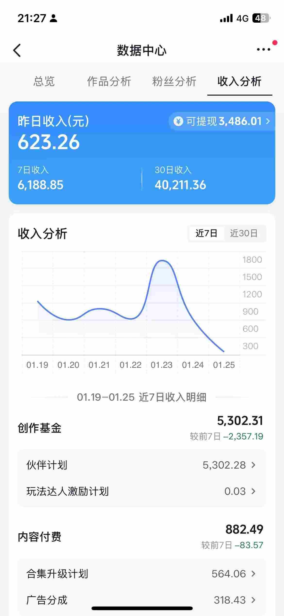 liwgvkajtae.jpg 抖音某博主的AI绘画视频教学,可进伙伴计划跟精选,作品制作简单,日收益6张+