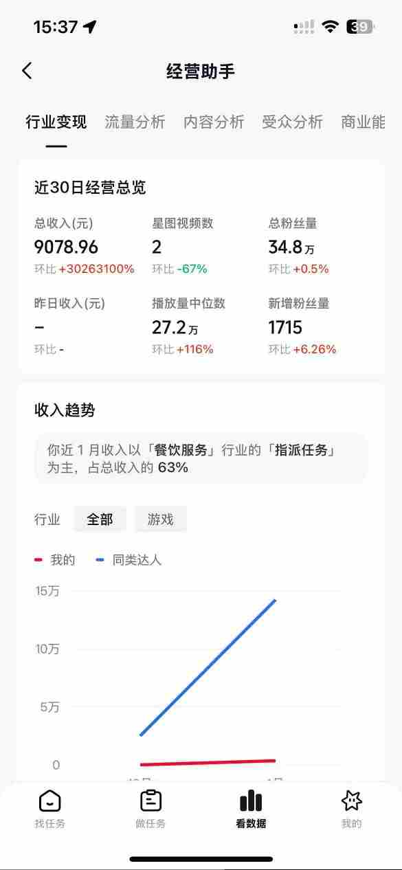 tz4dfujical.jpg 抖音35W粉丝博主AI解压视频制作教学,从零开始用AI打造爆款解压视频,涨粉变现两不误