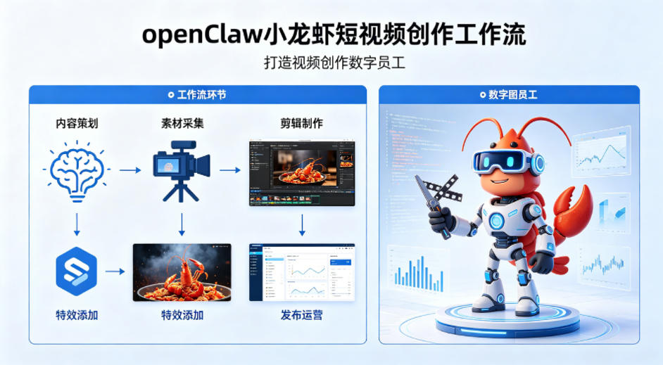 3w4pr2t2n3o.jpg openClaw小龙虾搭建短视频创作工作流,打造视频创作数字员工