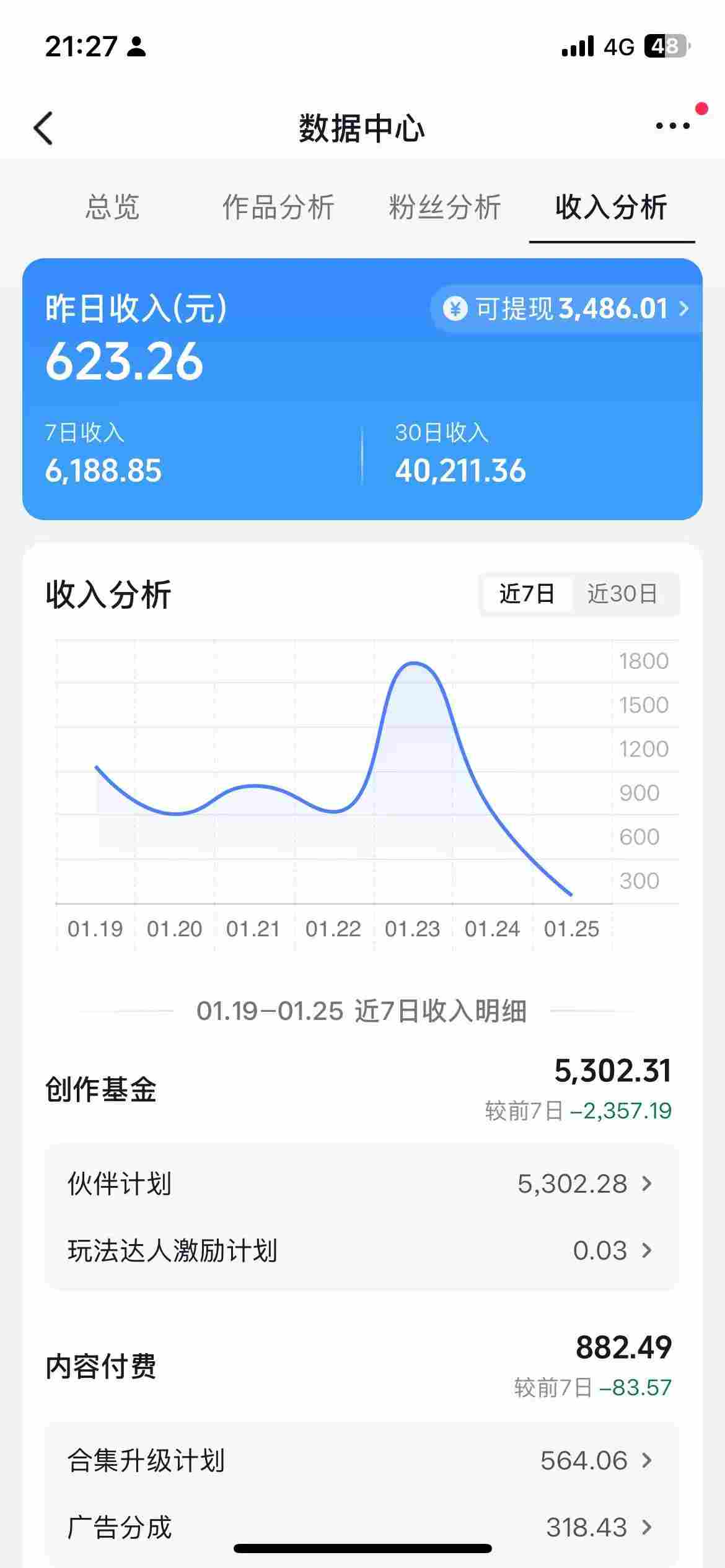 5szfiqtwwzn.jpg 抖音某博主的AI绘画视频教学,可进伙伴计划跟精选,作品制作简单,日收益6张+(更新3月)