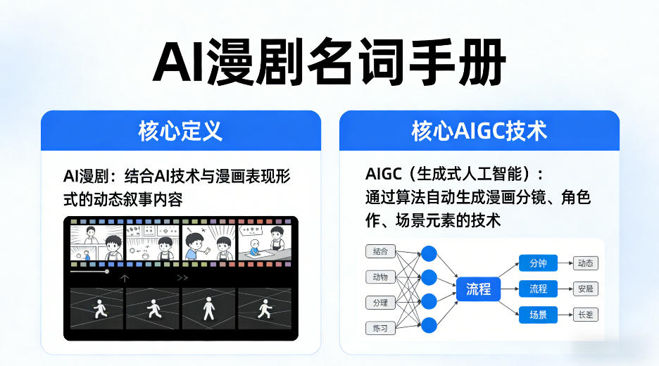 fodlkpuic4x.jpg AI漫剧名词手册,分清AI漫剧核心定义,弄懂核心AIGC技术