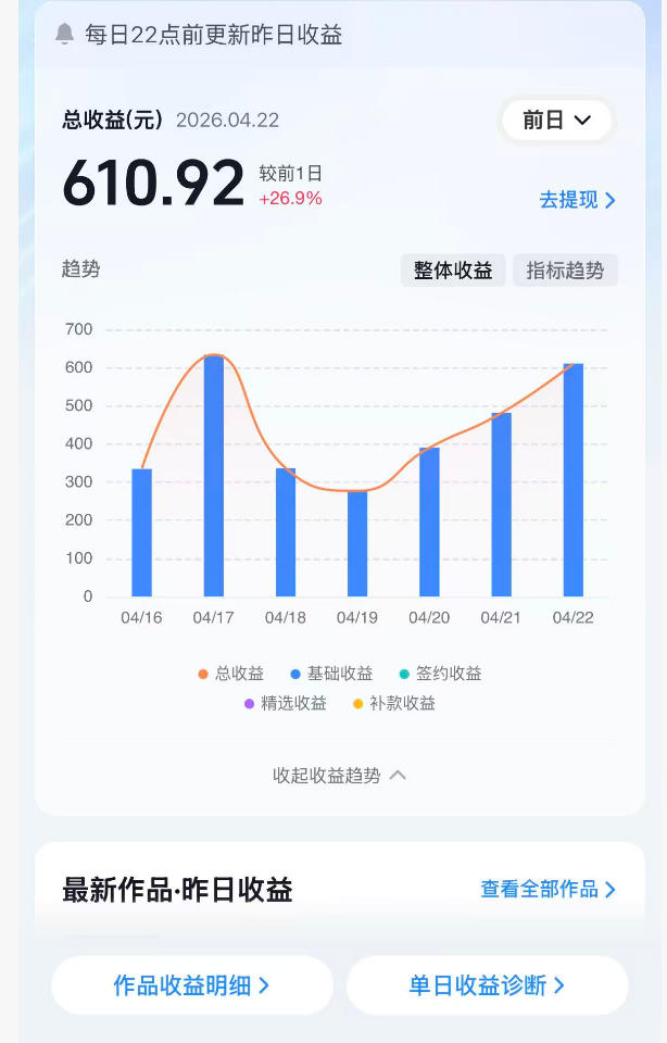 500w3nnvy3k.jpg 抖音24W粉丝博主的体验100种人生副本动画教学,赛道新颖,流量大,涨粉快,可进创作者伙伴计划