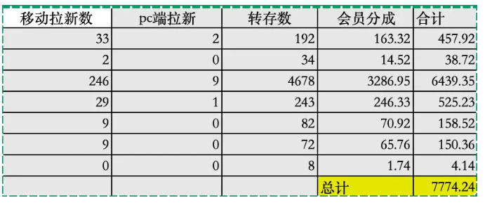 usj0ojalkun.jpg 夸克拉新全新玩法思路,2张图片发抖音46w播放,夸克拉新到手7700+,3385字完整教程附上【付费文章】