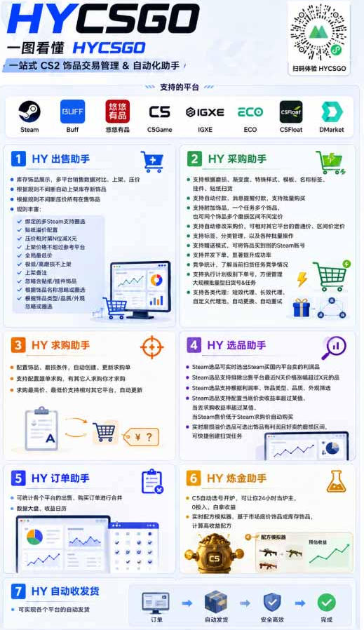 AI全自动游戏项目，日入1k，已稳定运行3年躺賺，全流程自动化！【揭秘】