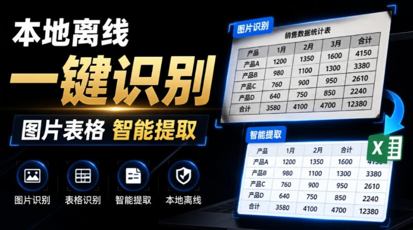 体积仅70MB，图片一键智能提取表格工具来了！完全免费且离线使用，FastOCR智能表格识别软件V1.0