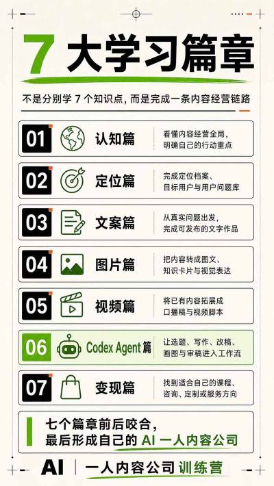 0musp1ux1g3.jpg AI一人内容公司30天实战训练营,让Codex Agent自动参与内容创作持续做出更像你、更有竞争力的内容