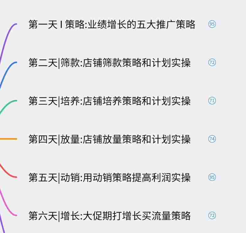（19726期）淘宝高阶运营私家课（更新26年）：选品、爆款、全店动销，三模块构建盈利闭环，月入破5万-中创网_分享中创网创业资讯_最新网络项目资源